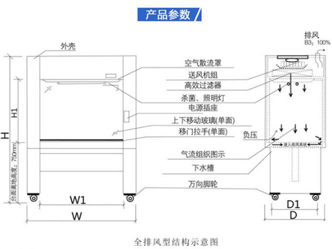 潔凈安全柜結(jié)構(gòu)示意圖